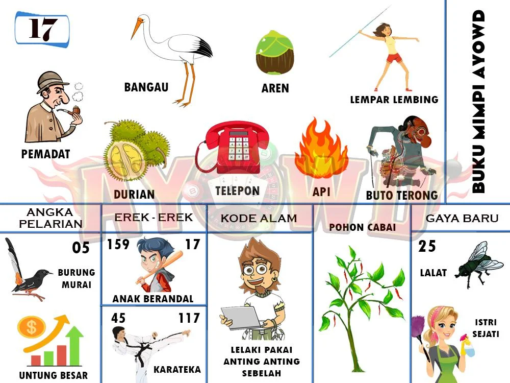 buku mimpi erek erek togel 17