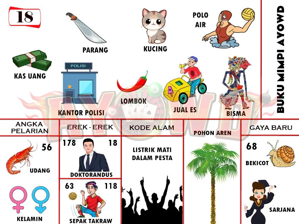 buku mimpi erek erek togel 18