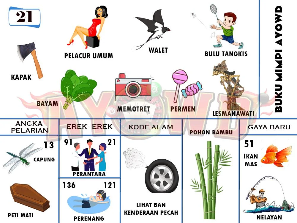 buku mimpi erek erek togel 21