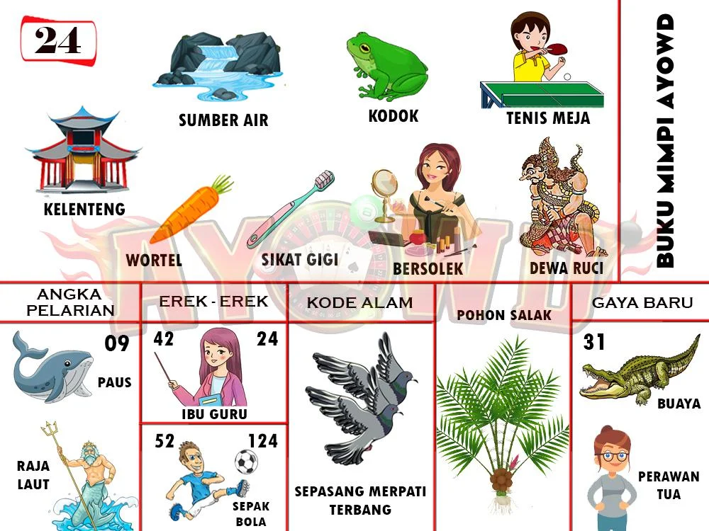 buku mimpi erek erek togel 24