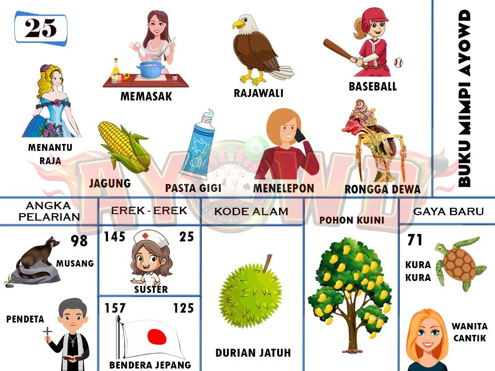 buku mimpi erek erek togel 25