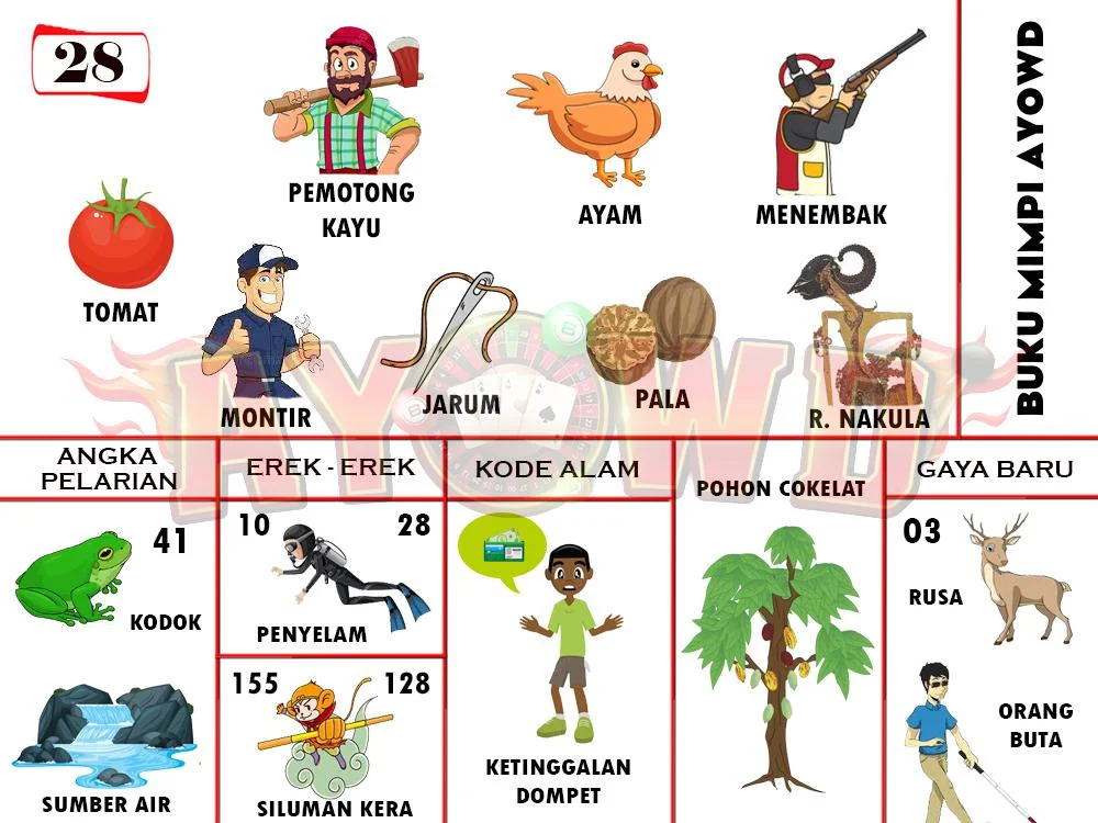 buku mimpi erek erek togel 28