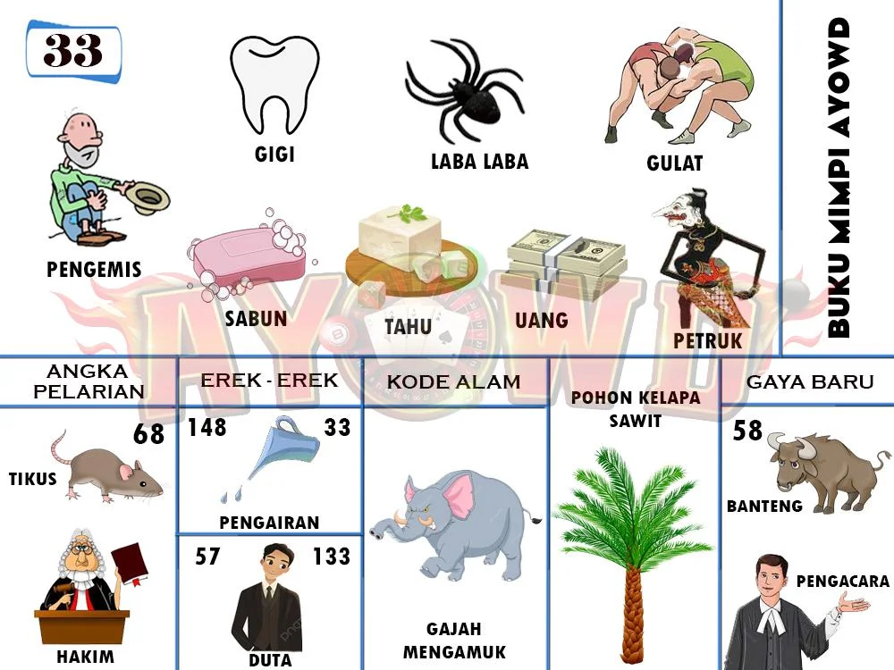 buku mimpi erek erek togel 33