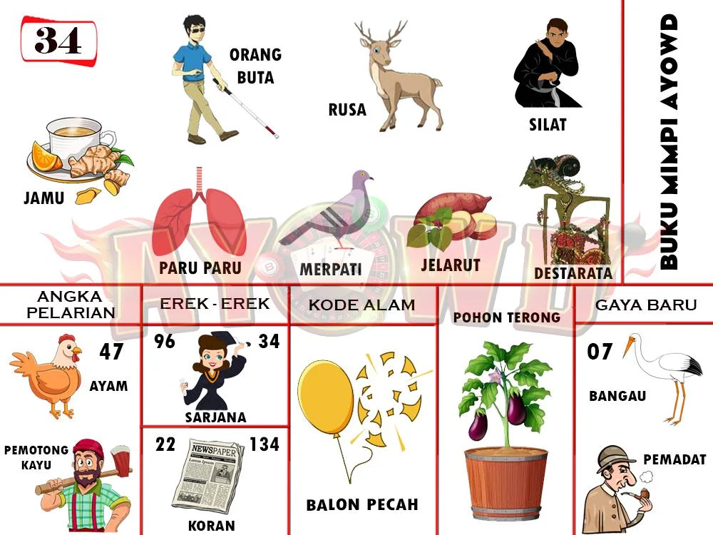 buku mimpi erek erek togel 34