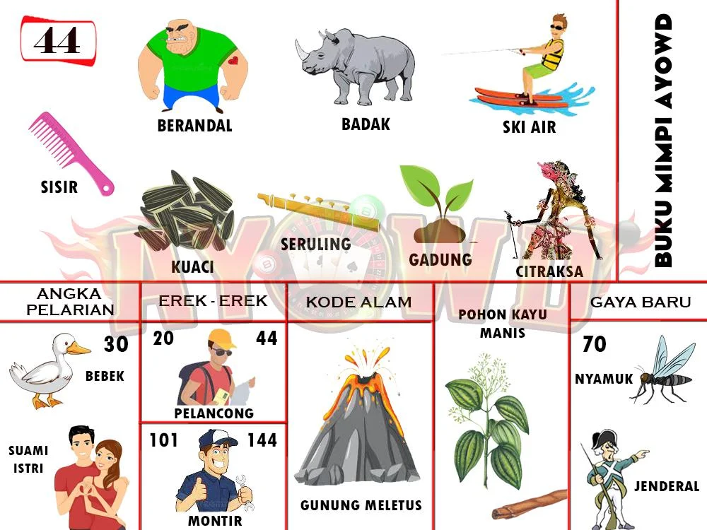 buku mimpi erek erek togel 44