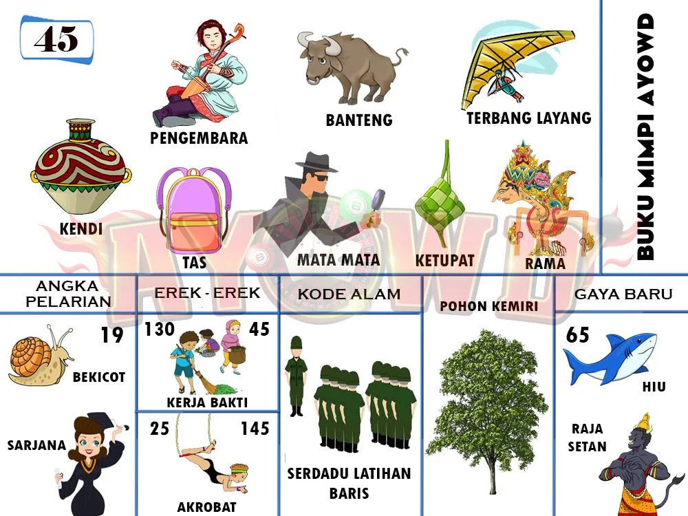 buku mimpi erek erek togel 45