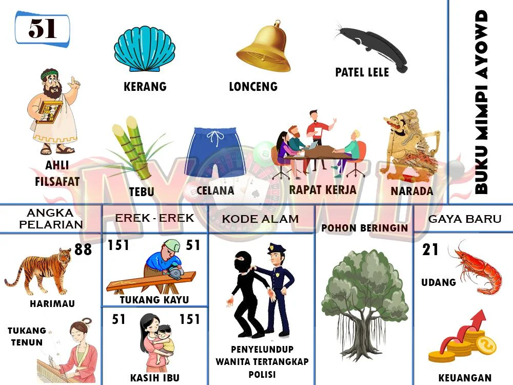 buku mimpi erek erek togel 51