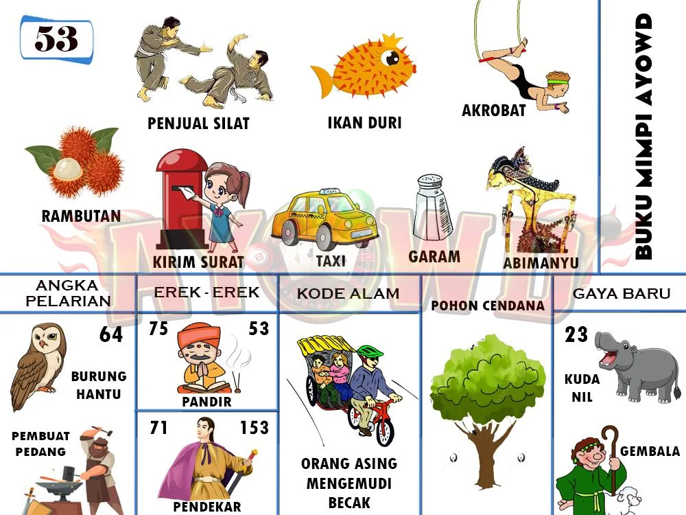 buku mimpi erek erek togel 53