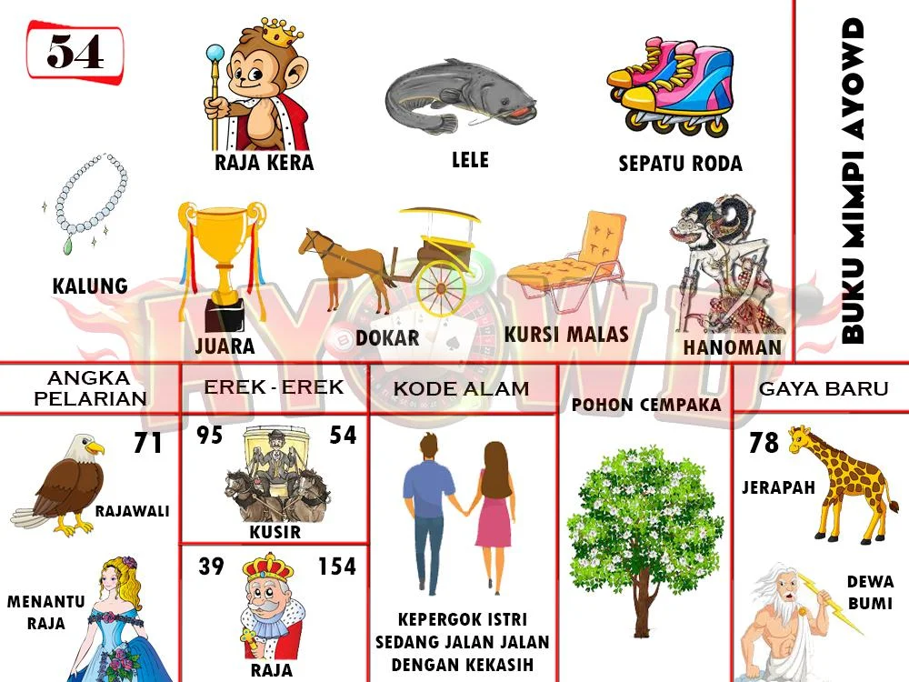 buku mimpi erek erek togel 54