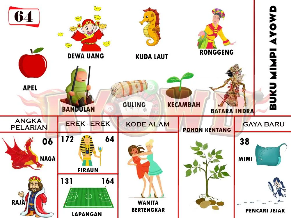 buku mimpi erek erek togel 64