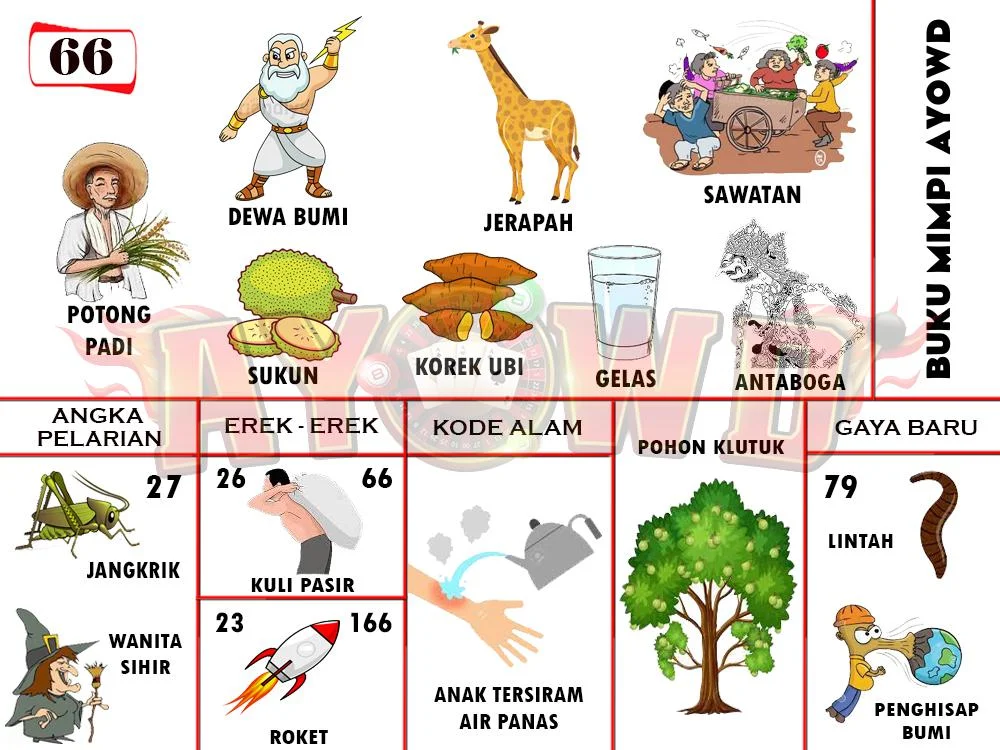 buku mimpi erek erek togel 66