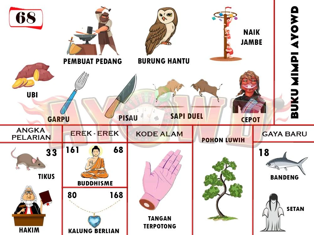 buku mimpi erek erek togel 68