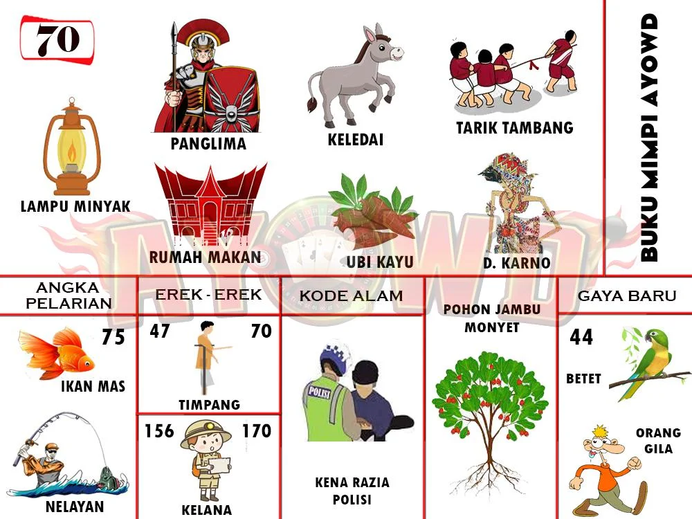 buku mimpi erek erek togel 70