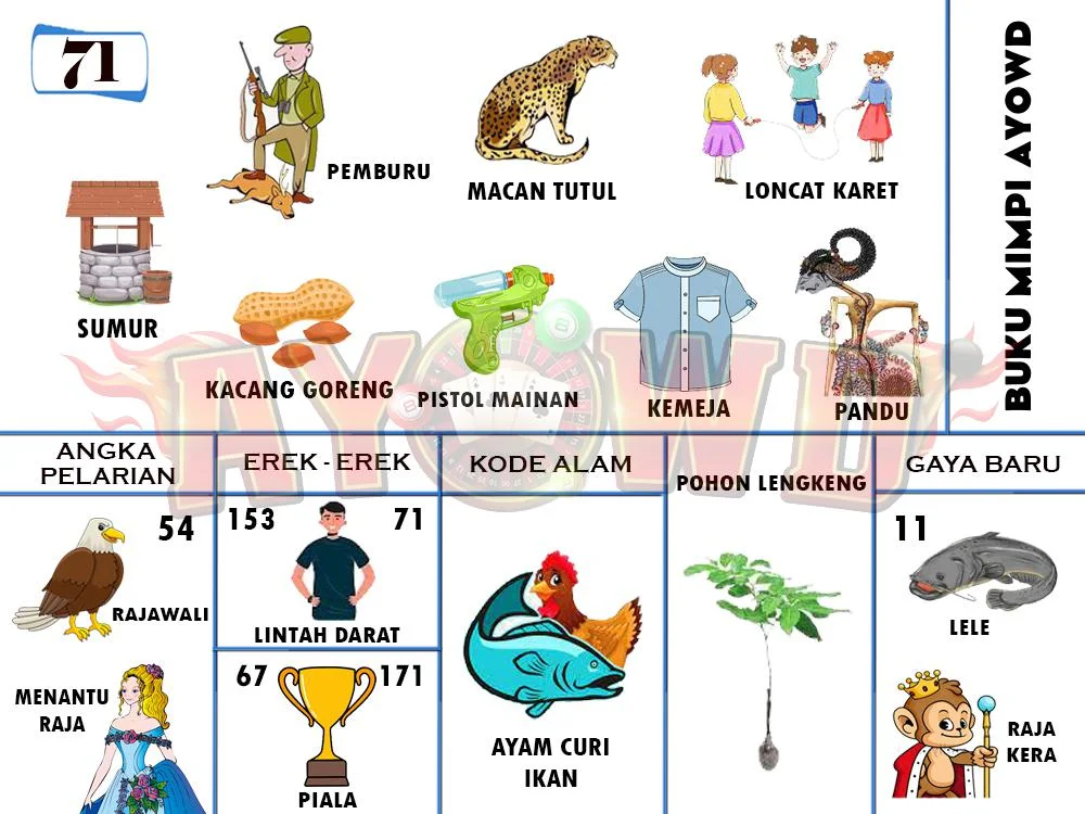 buku mimpi erek erek togel 71