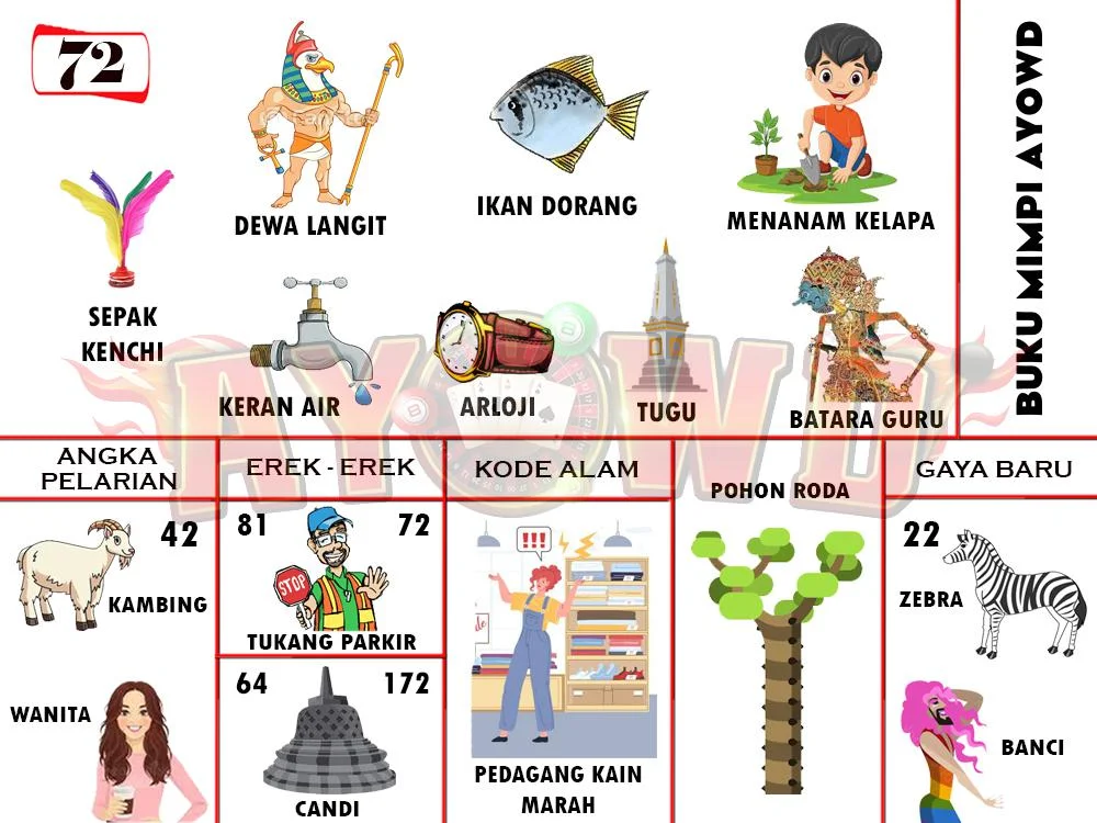 buku mimpi erek erek togel 72