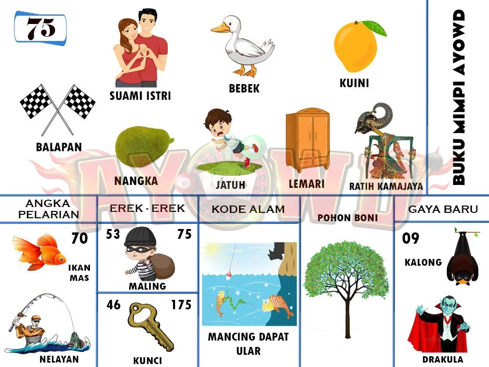 buku mimpi erek erek togel 75