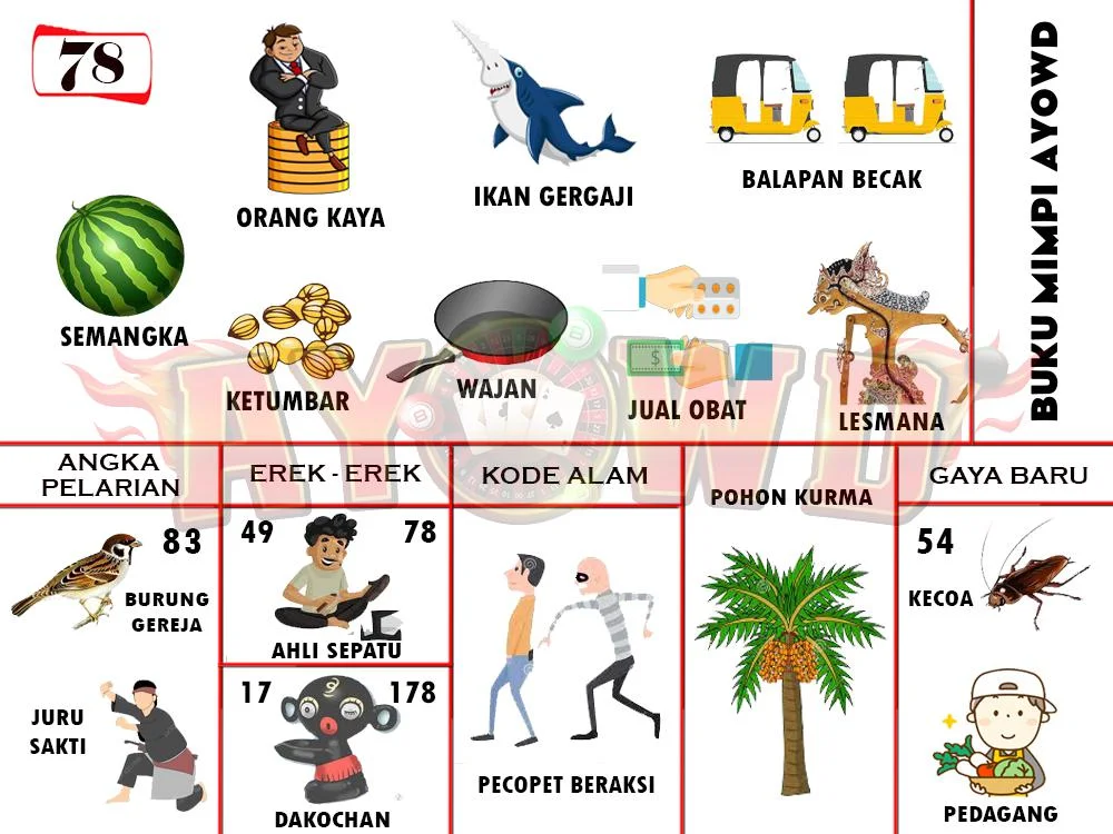 buku mimpi erek erek togel 78