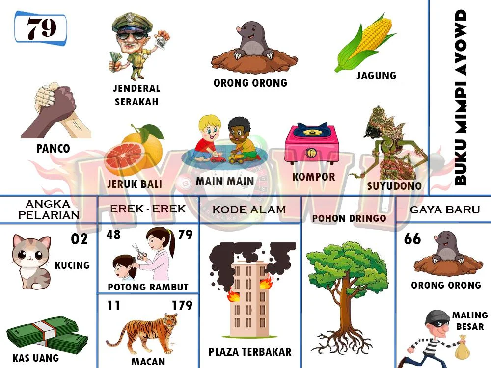 buku mimpi erek erek togel 79