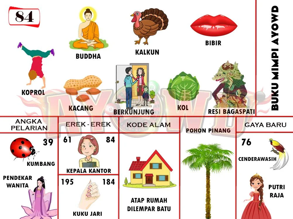 buku mimpi erek erek togel 84