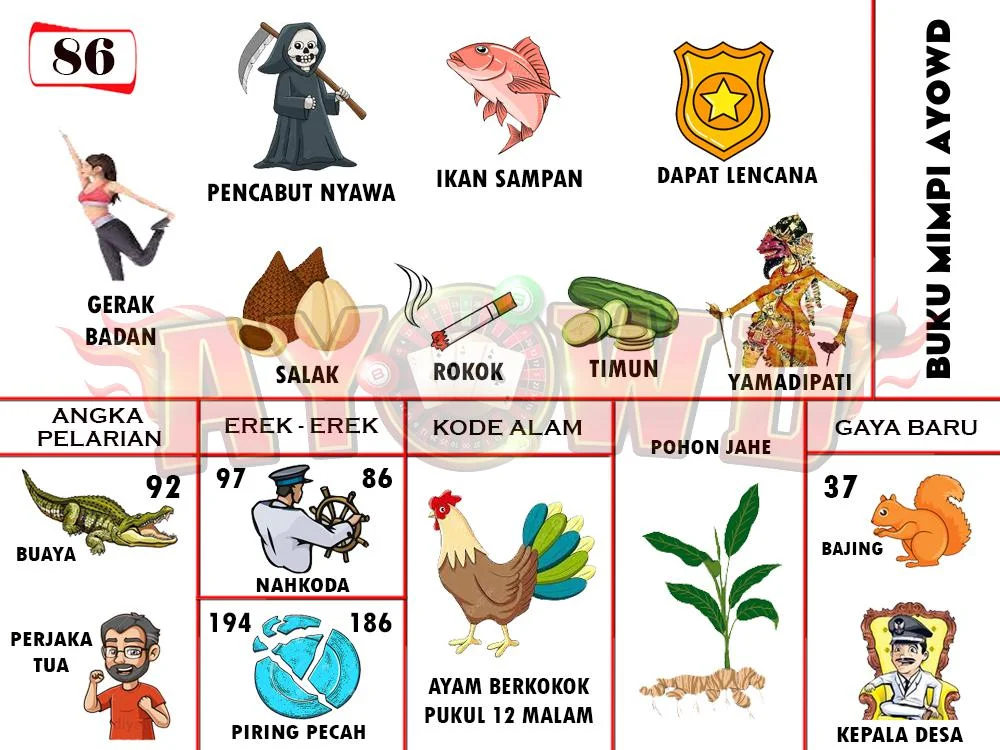 buku mimpi erek erek togel 86