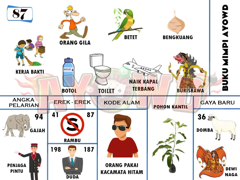 buku mimpi erek erek togel 87