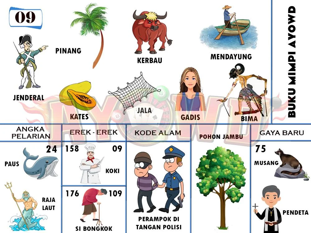 buku mimpi erek erek togel 09