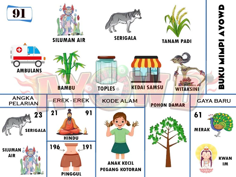 buku mimpi erek erek togel 91