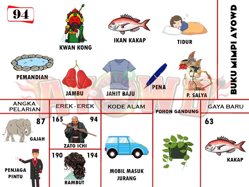 buku mimpi erek erek togel 94