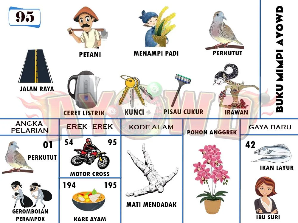 buku mimpi erek erek togel 95