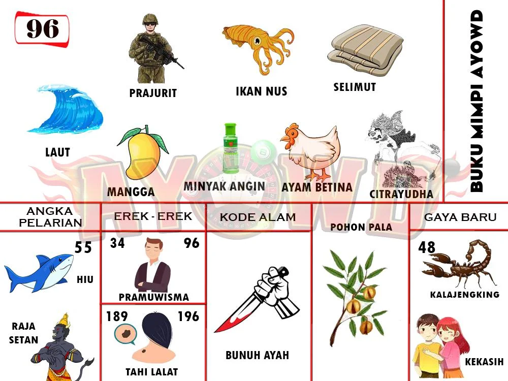 buku mimpi erek erek togel 96