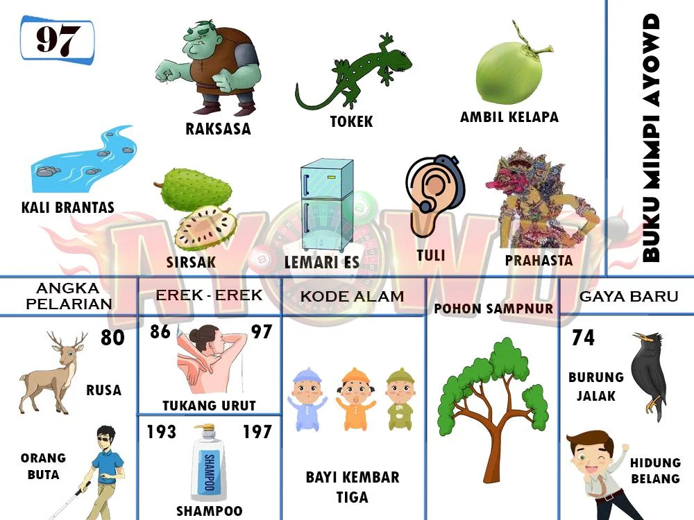 buku mimpi erek erek togel 97