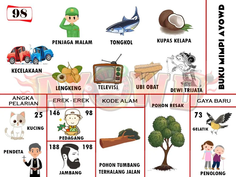 buku mimpi erek erek togel 98