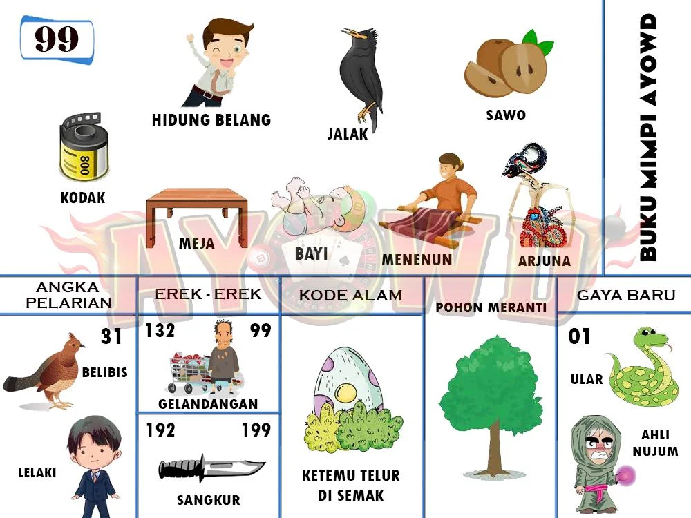 buku mimpi erek erek togel 99